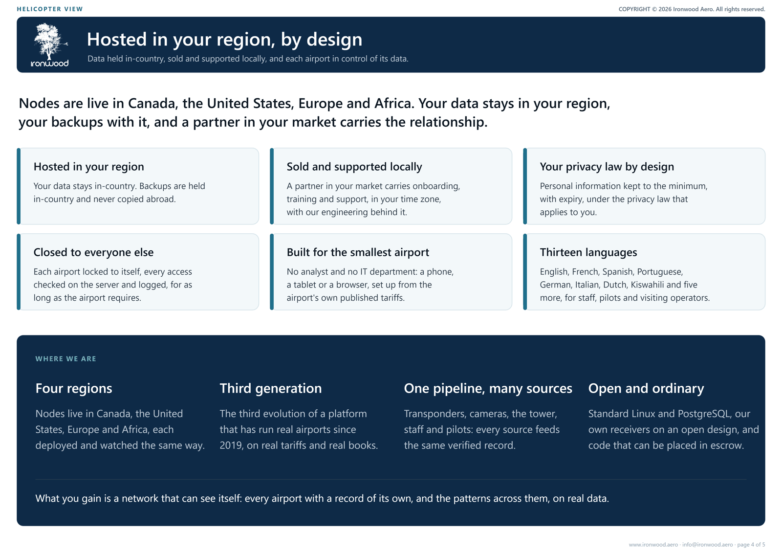 Helicopter view page 4: hosted in your region, by design. Data held in-country, sold and supported locally, and where we are today.