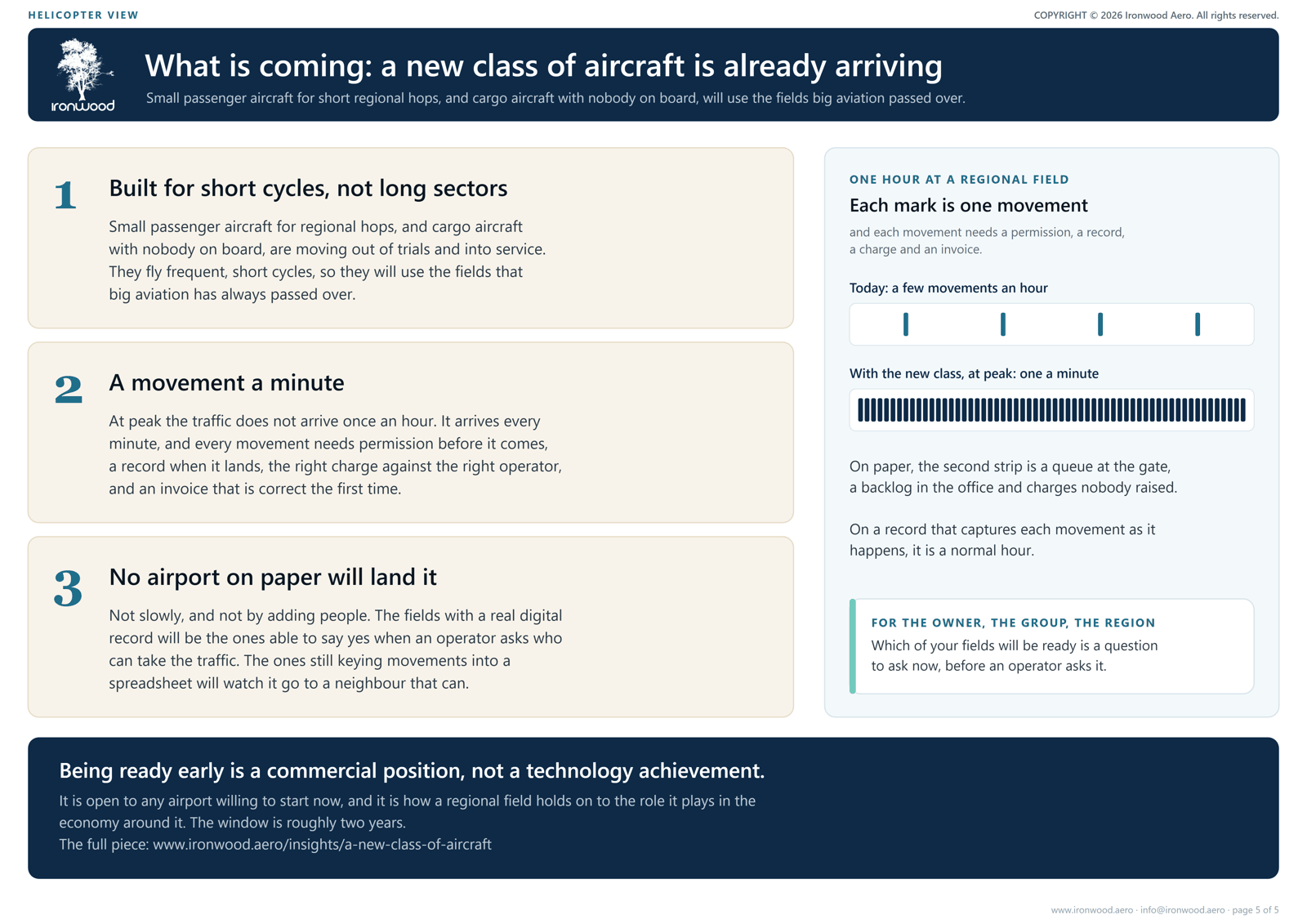 Helicopter view page 5: what is coming. One hour at a regional field today, and with the new class of aircraft at peak.