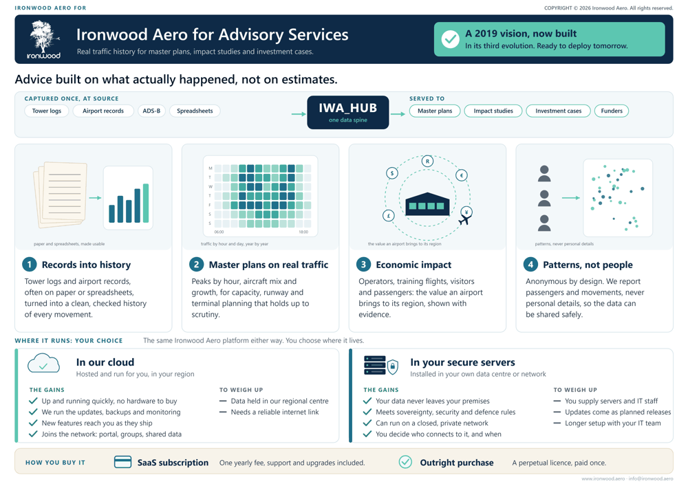 Ironwood Aero for Advisory Services: the brochure's audience page.