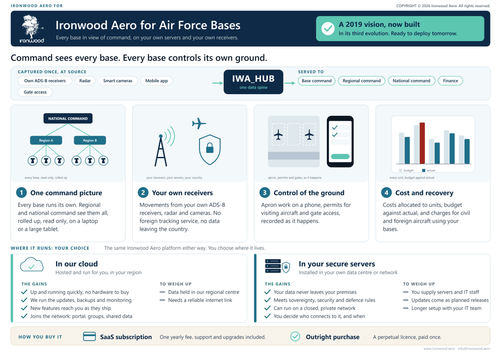 Ironwood Aero for Air Force Bases: the brochure's audience page.