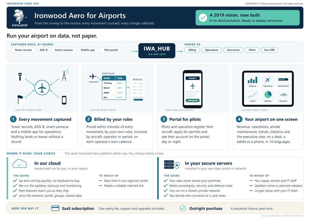 Ironwood Aero for Airports: the brochure's audience page.