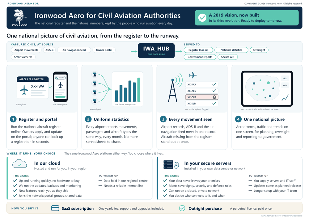 Ironwood Aero for Civil Aviation Authorities: the brochure's audience page.