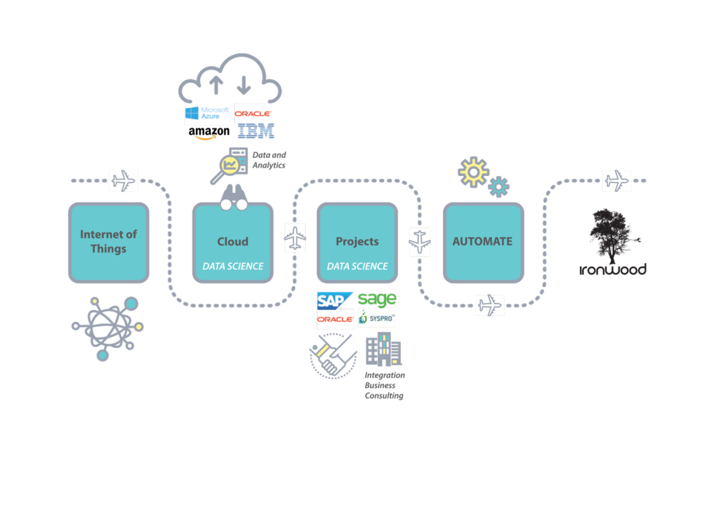 Ironwood For Smart Aviation